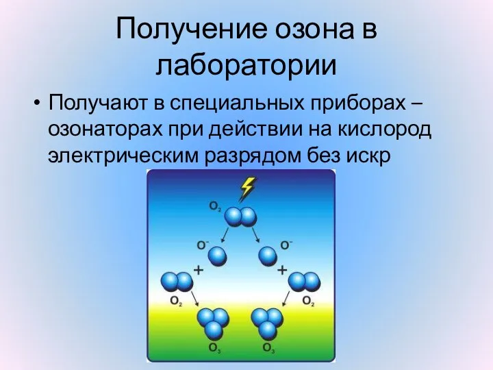 Получение озона в лаборатории Получают в специальных приборах – озонаторах при действии на