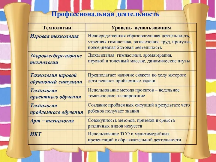 Профессиональная деятельность