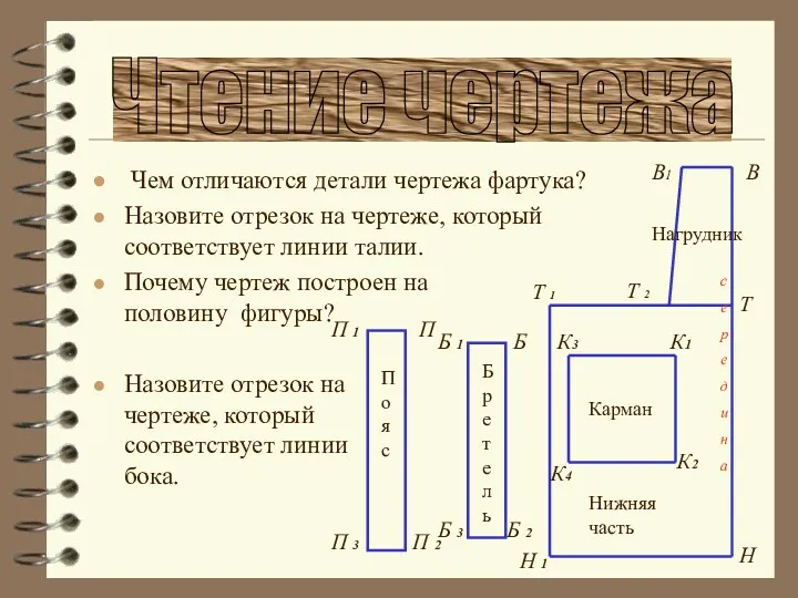 Чем отличаются детали чертежа фартука? Назовите отрезок на чертеже, который