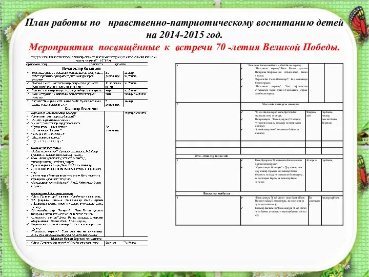 План работы по нравственно-патриотическому воспитанию детей на 2014-2015 год. Мероприятия