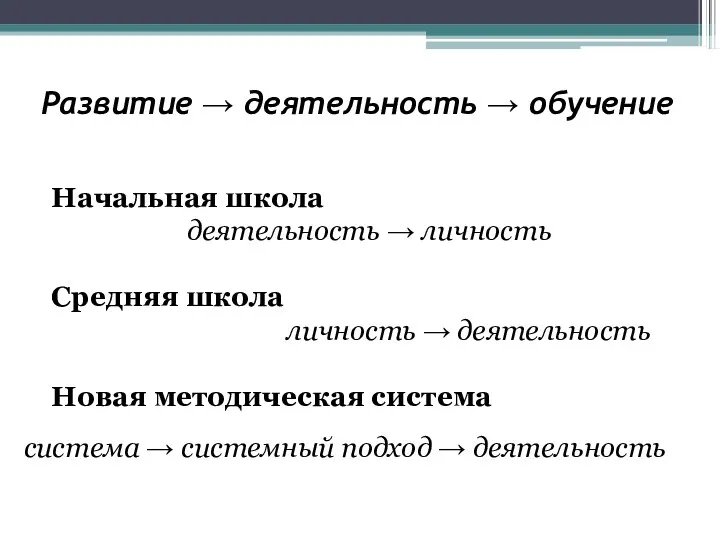 Развитие → деятельность → обучение Начальная школа деятельность → личность