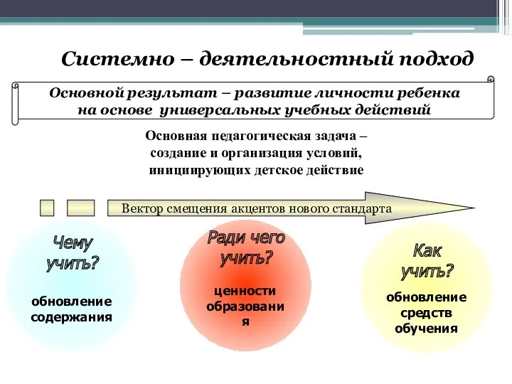 Основная педагогическая задача – создание и организация условий, инициирующих детское