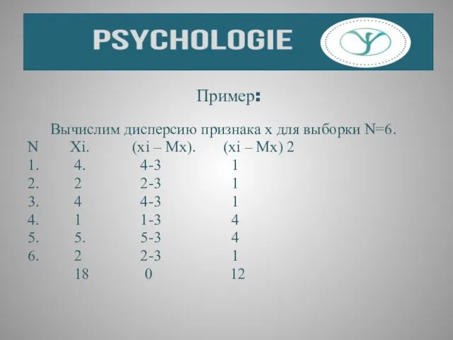 Пример: Вычислим дисперсию признака x для выборки N=6. N Xi. (xi – Mx).