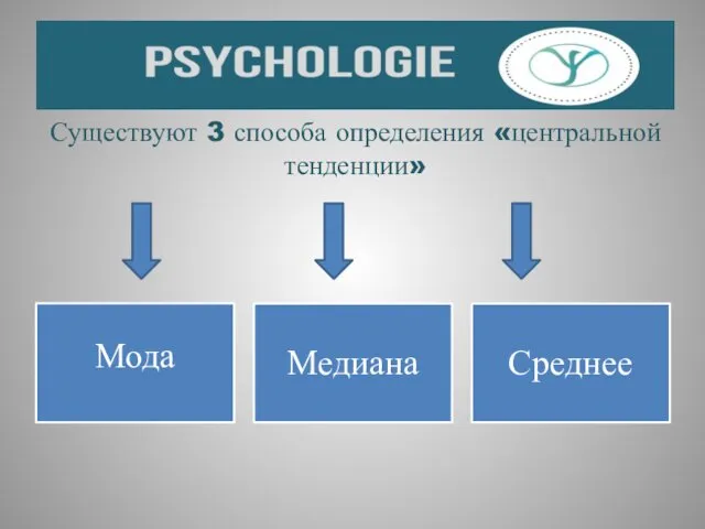 Существуют 3 способа определения «центральной тенденции»