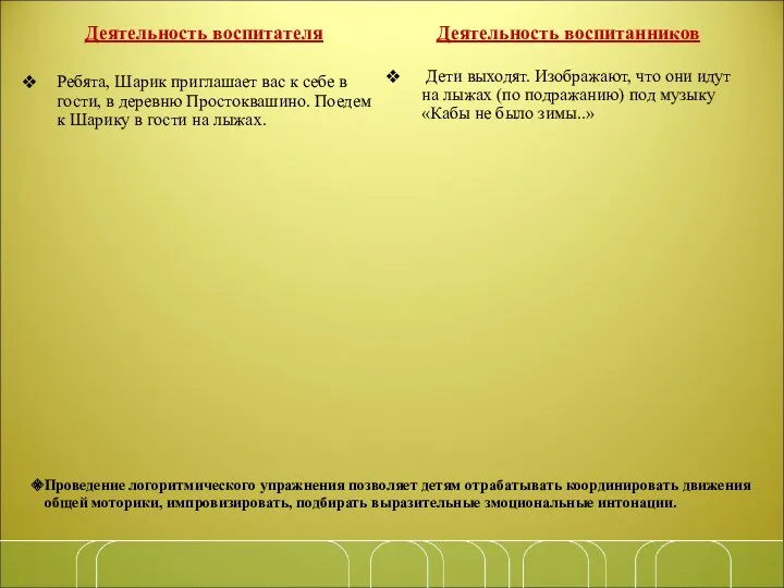 Деятельность воспитателя Ребята, Шарик приглашает вас к себе в гости,