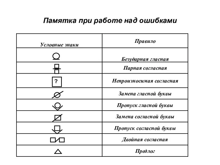 Памятка при работе над ошибками ?