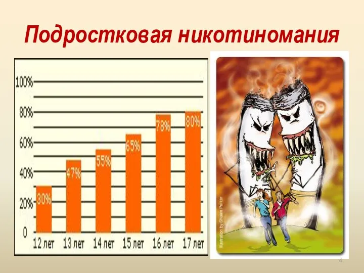 Подростковая никотиномания