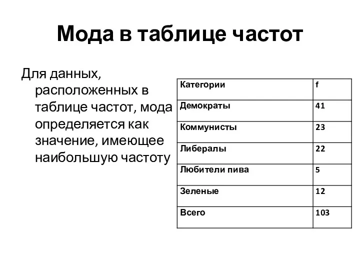 Мода в таблице частот Для данных, расположенных в таблице частот,