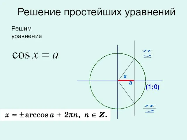 Решение простейших уравнений Решим уравнение a x