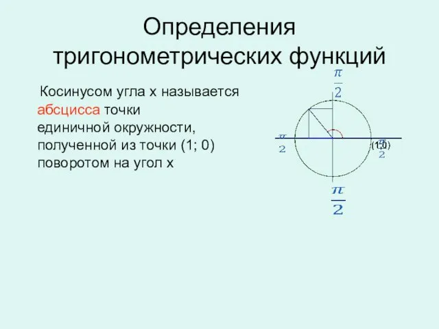 Определения тригонометрических функций Косинусом угла х называется абсцисса точки единичной