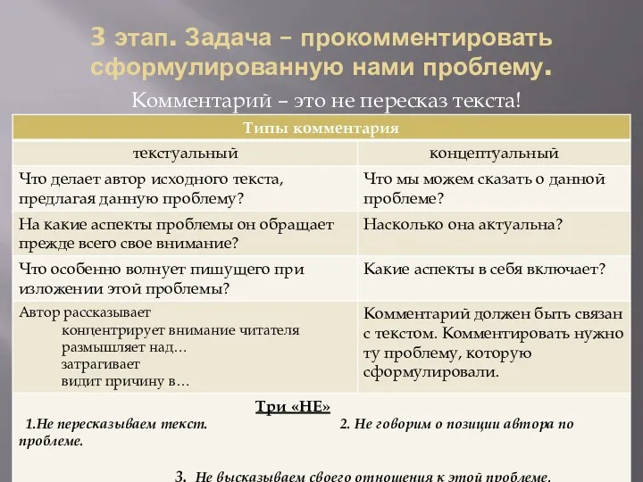 3 этап. Задача – прокомментировать сформулированную нами проблему. Комментарий – это не пересказ текста!