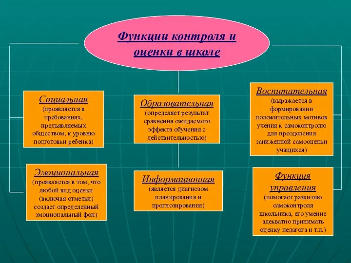 Социальная (проявляется в требованиях, предъявляемых обществом, к уровню подготовки ребенка)