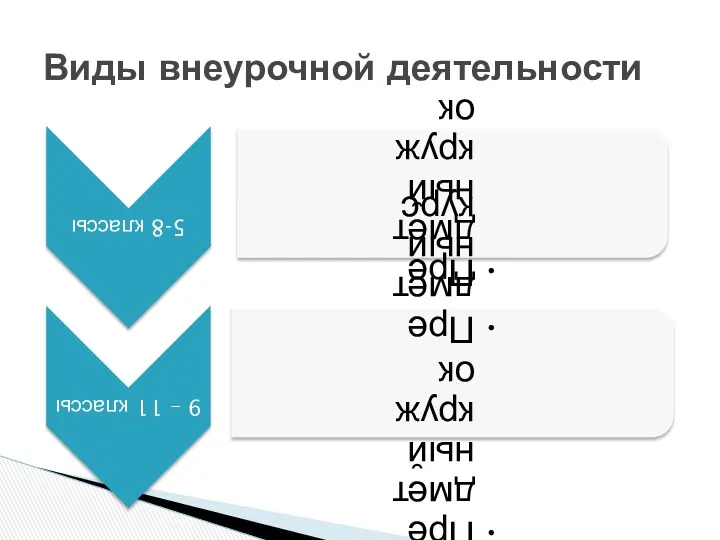 Виды внеурочной деятельности