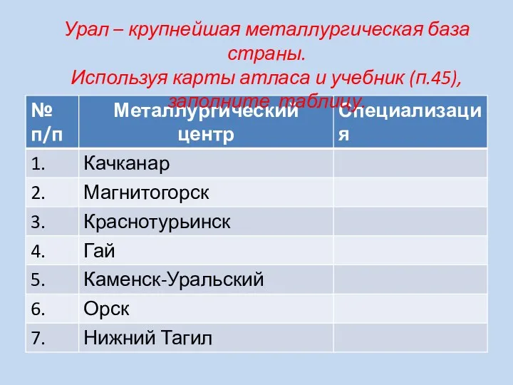 Урал – крупнейшая металлургическая база страны. Используя карты атласа и учебник (п.45), заполните таблицу.
