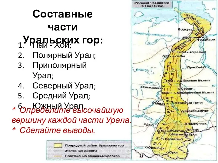 Составные части Уральских гор: Пай - Хой; Полярный Урал; Приполярный