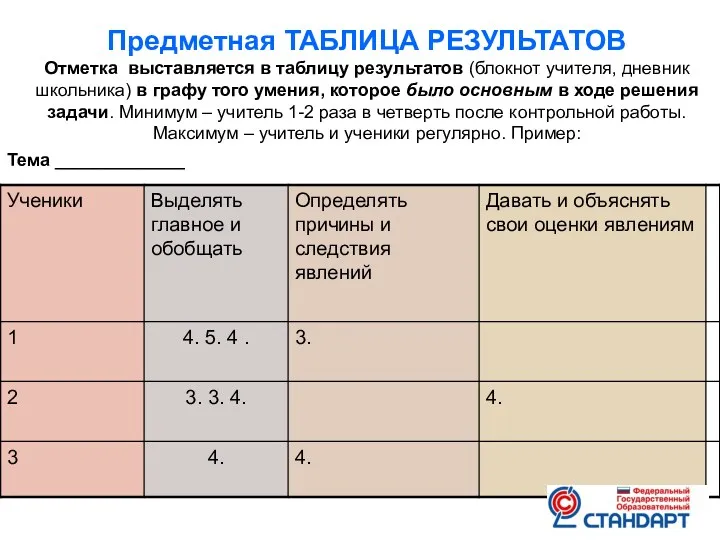 Предметная ТАБЛИЦА РЕЗУЛЬТАТОВ Отметка выставляется в таблицу результатов (блокнот учителя,