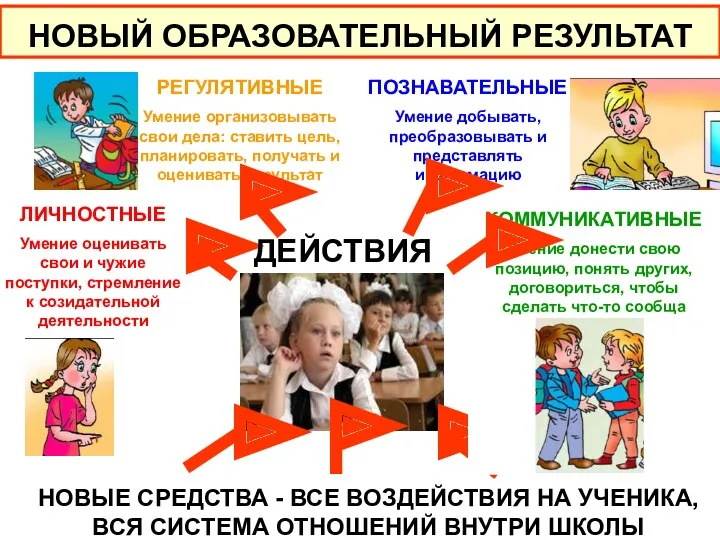 НОВЫЕ СРЕДСТВА - ВСЕ ВОЗДЕЙСТВИЯ НА УЧЕНИКА, ВСЯ СИСТЕМА ОТНОШЕНИЙ