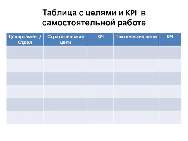 Таблица с целями и KPI в самостоятельной работе