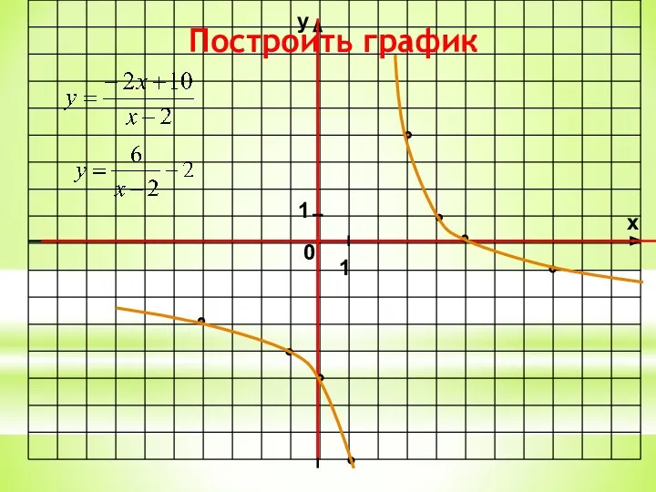 у х 0 1 1 Построить график