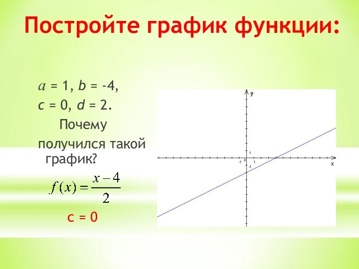 Постройте график функции: a = 1, b = -4, c