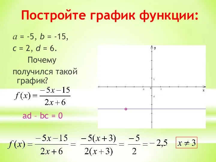 Постройте график функции: a = -5, b = -15, c