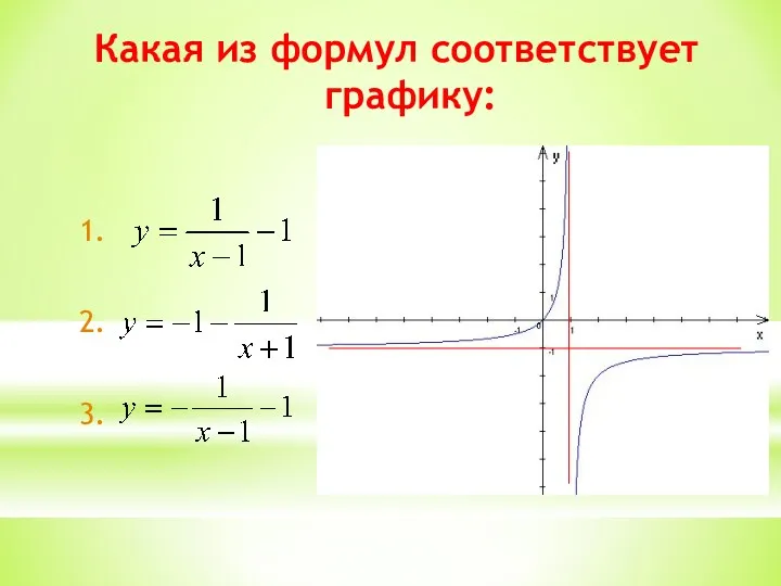 Какая из формул соответствует графику: 1. 2. 3.