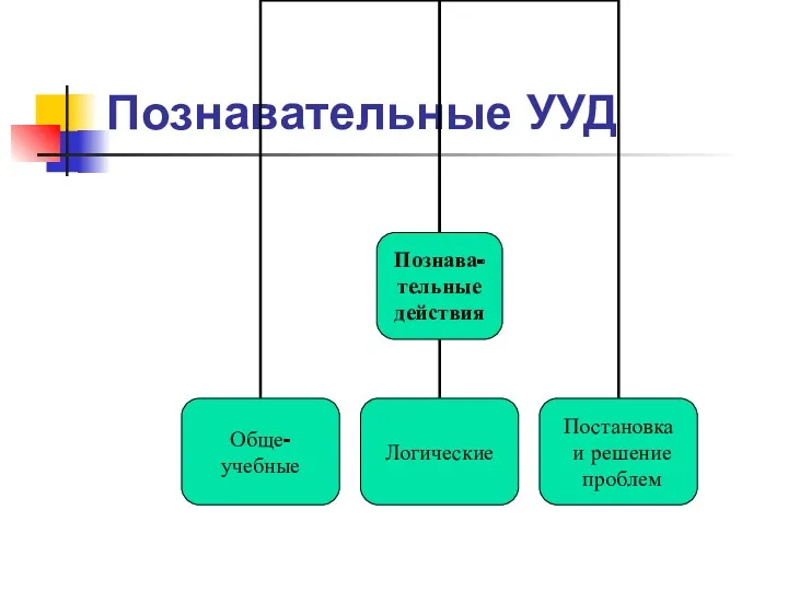 Познавательные УУД