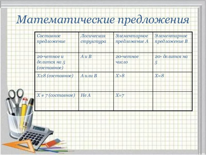 Математические предложения