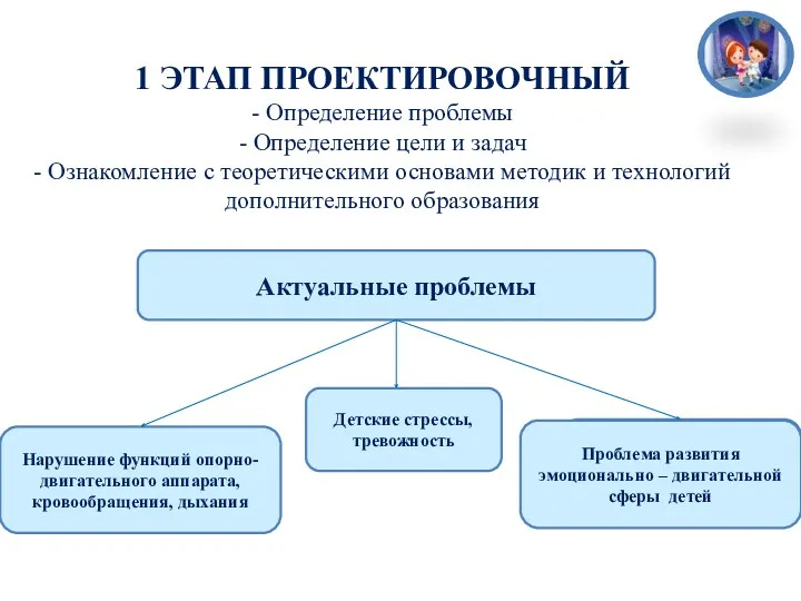 1 ЭТАП ПРОЕКТИРОВОЧНЫЙ - Определение проблемы - Определение цели и