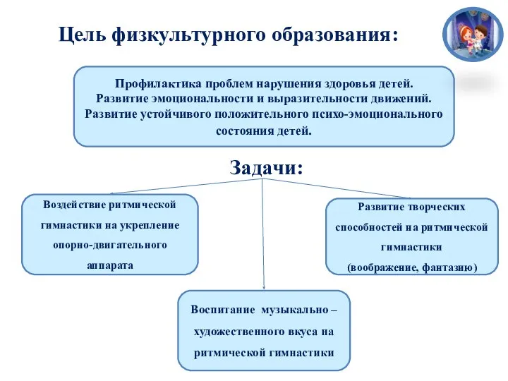 Цель физкультурного образования: Задачи: Профилактика проблем нарушения здоровья детей. Развитие