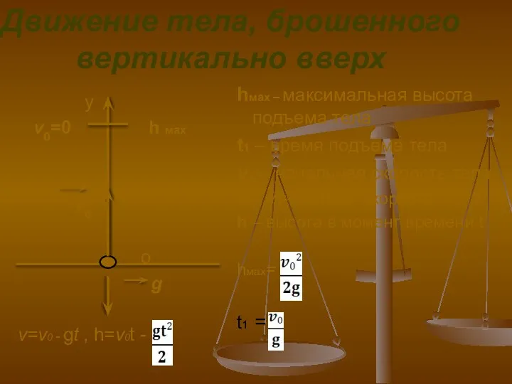 Движение тела, брошенного вертикально вверх y v0=0 h мах v0