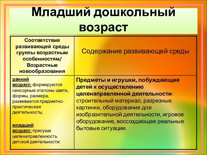 Младший дошкольный возраст