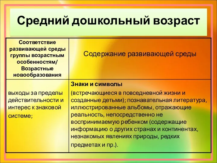 Средний дошкольный возраст