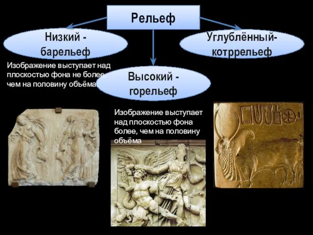 Изображение выступает над плоскостью фона не более, чем на половину