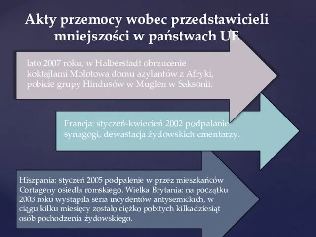 Akty przemocy wobec przedstawicieli mniejszości w państwach UE lato 2007