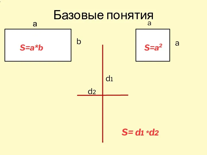 Базовые понятия