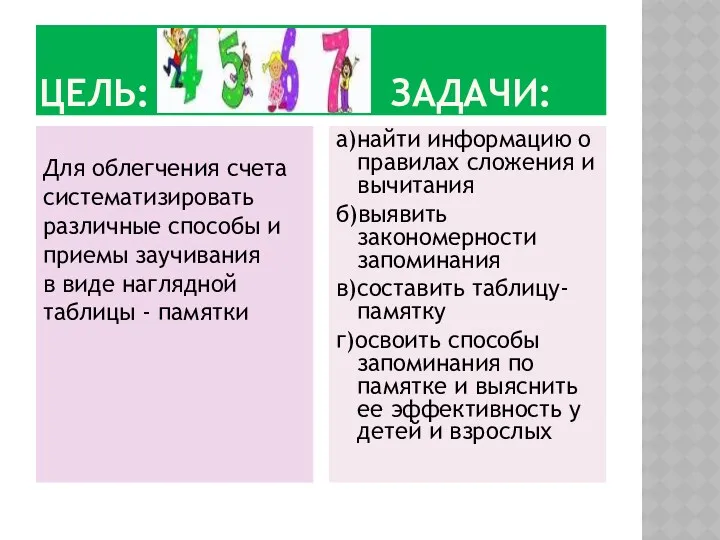 ЦЕЛЬ: ЗАДАЧИ: Для облегчения счета систематизировать различные способы и приемы