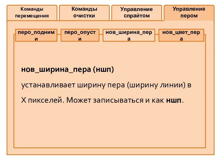 Команды перемещения Команды очистки Управление спрайтом Управление пером перо_подними перо_опусти