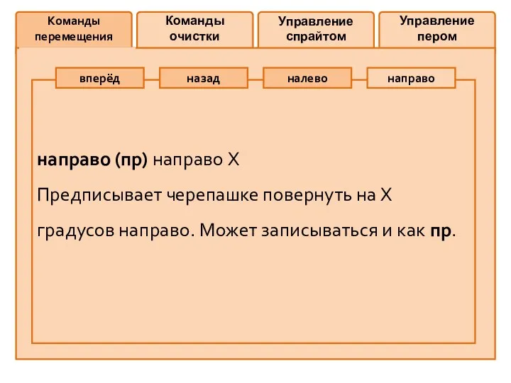 Команды перемещения Команды очистки Управление спрайтом Управление пером направо (пр)