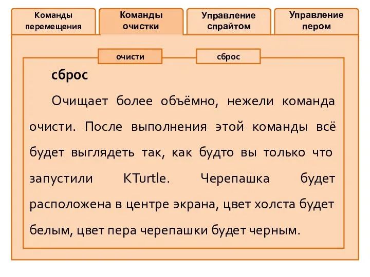 Команды перемещения Команды очистки Управление спрайтом Управление пером очисти сброс