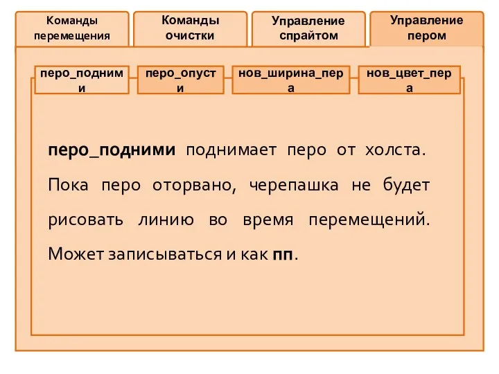 Команды перемещения Команды очистки Управление спрайтом Управление пером перо_подними перо_опусти