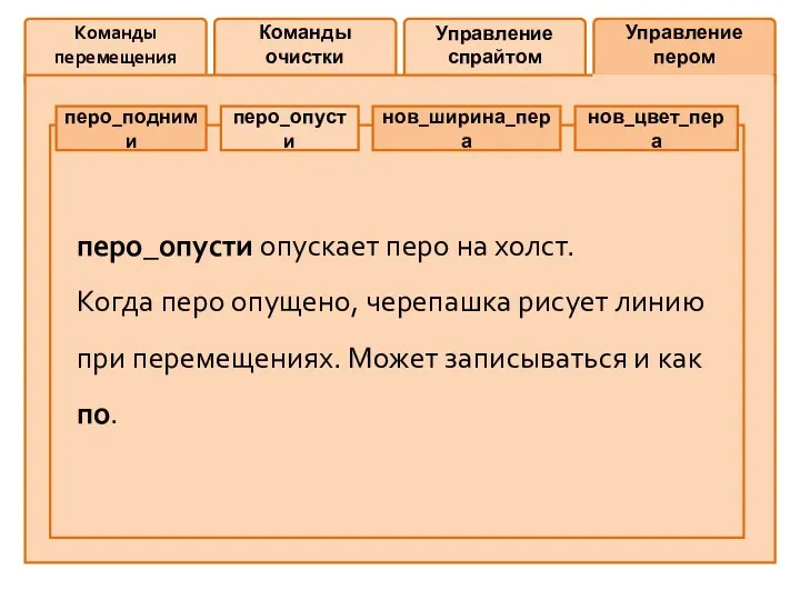 Команды перемещения Команды очистки Управление спрайтом Управление пером перо_подними перо_опусти