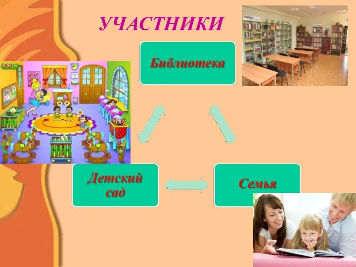 УЧАСТНИКИ