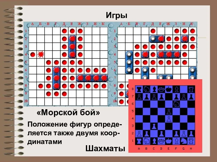 Игры «Морской бой» Шахматы Положение фигур опреде-ляется также двумя коор-динатами