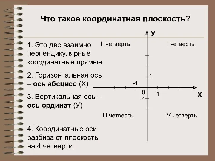 Что такое координатная плоскость? Х У I четверть II четверть III четверть IV