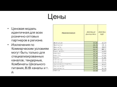 Цены Ценовая модель идентичная для всех рознично-оптовых партнеров в регионе.