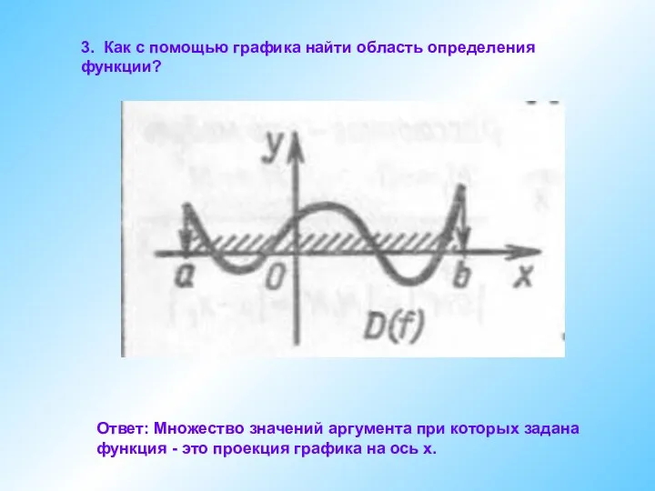 3. Как с помощью графика найти область определения функции? Ответ: Множество значений аргумента