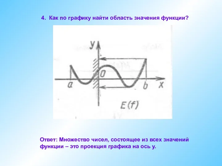 4. Как по графику найти область значения функции? Ответ: Множество чисел, состоящее из