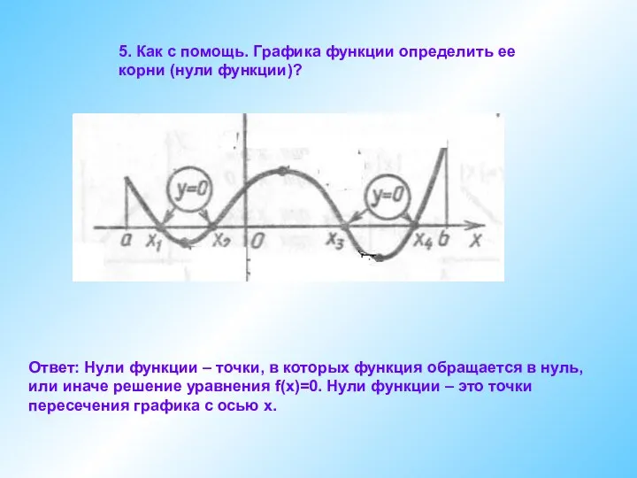 5. Как с помощь. Графика функции определить ее корни (нули функции)? Ответ: Нули