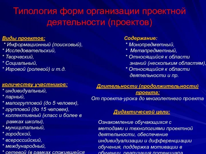 Типология форм организации проектной деятельности (проектов) Виды проектов: * Информационный (поисковый), * Исследовательский,